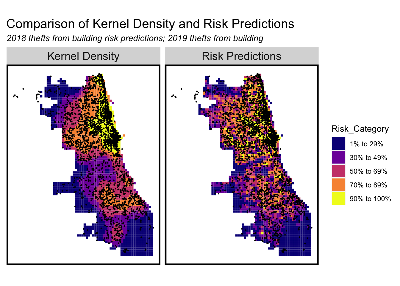 Comparison of Kernel Density and Risk Predictions